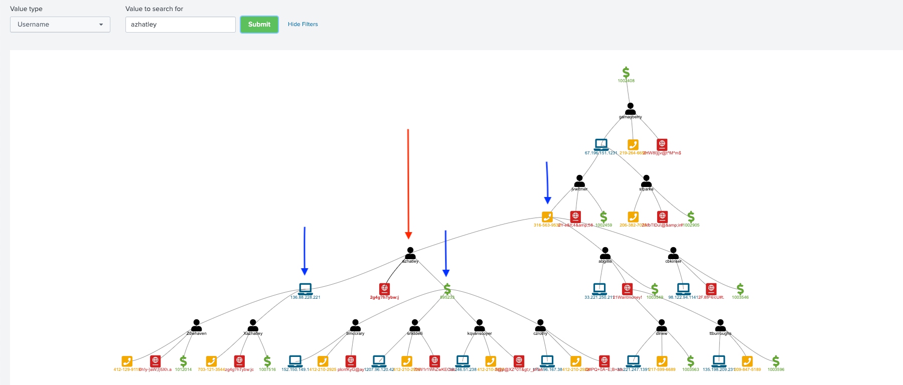 Splunk - Detecting Unemployment Fraud - Link ANALYSIS