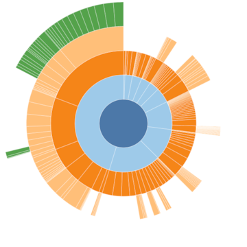 Using Splunk To Detect Sunburst Backdoor Splunk