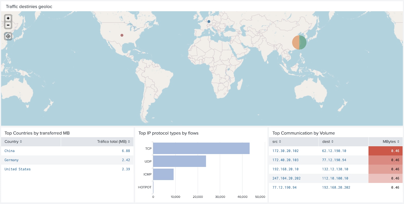 poki2.net Traffic Analytics, Ranking Stats & Tech Stack