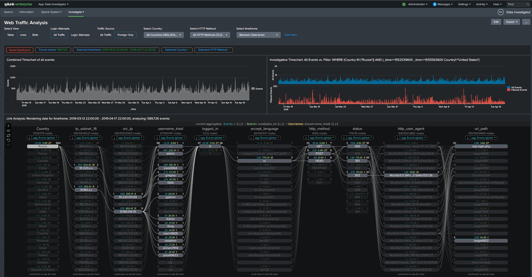 Link de pagos – Node Analytics