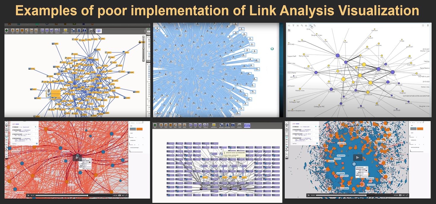 Examples of poor implementation of Link Analysis