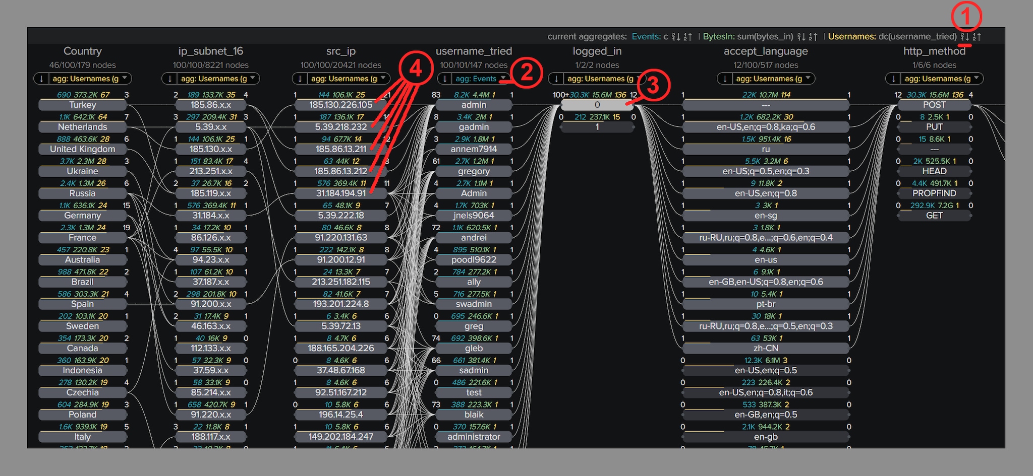 Link de pagos – Node Analytics