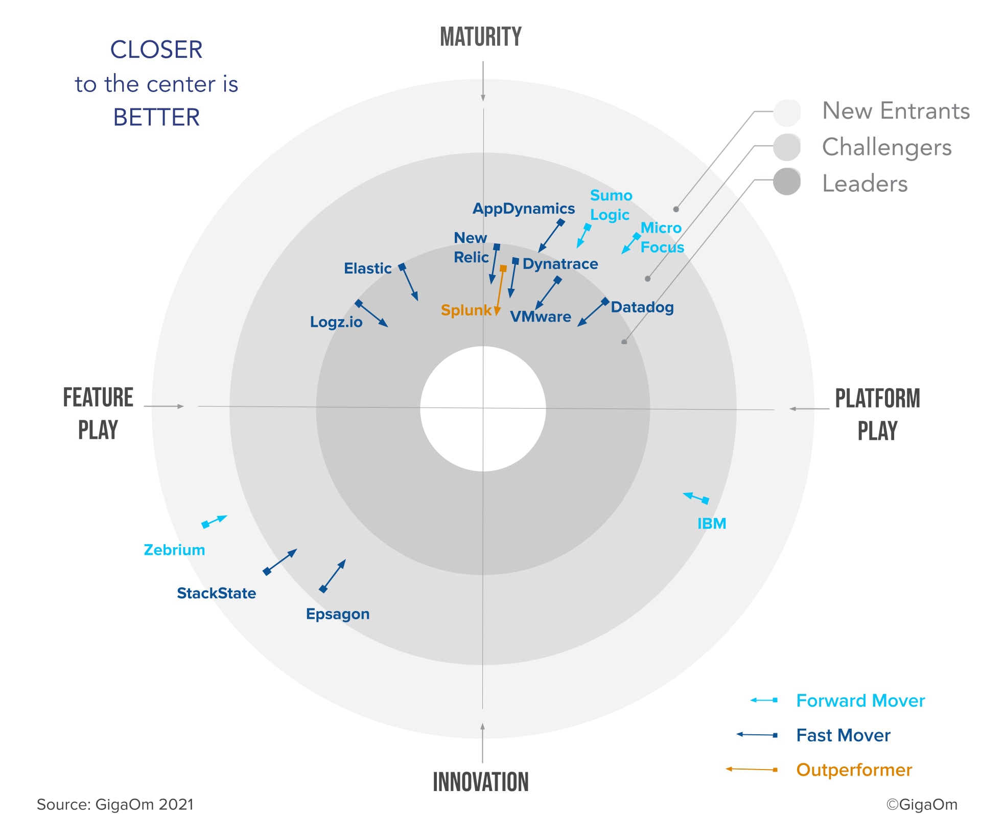 splunk observability splunk observability