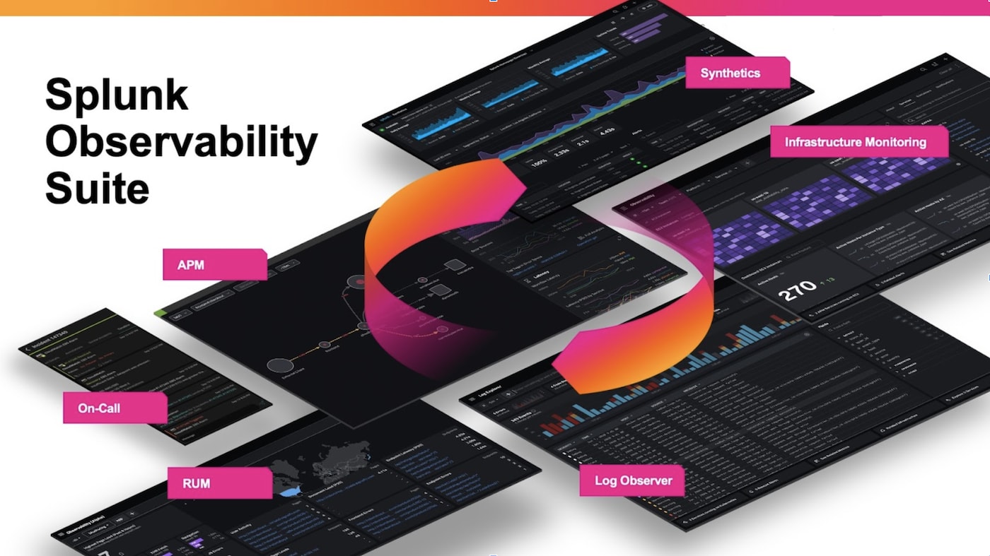 Splunk Observability Suite