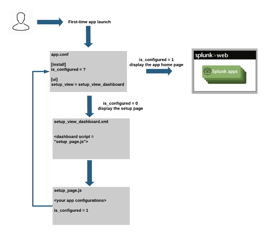 Install and configure the  app