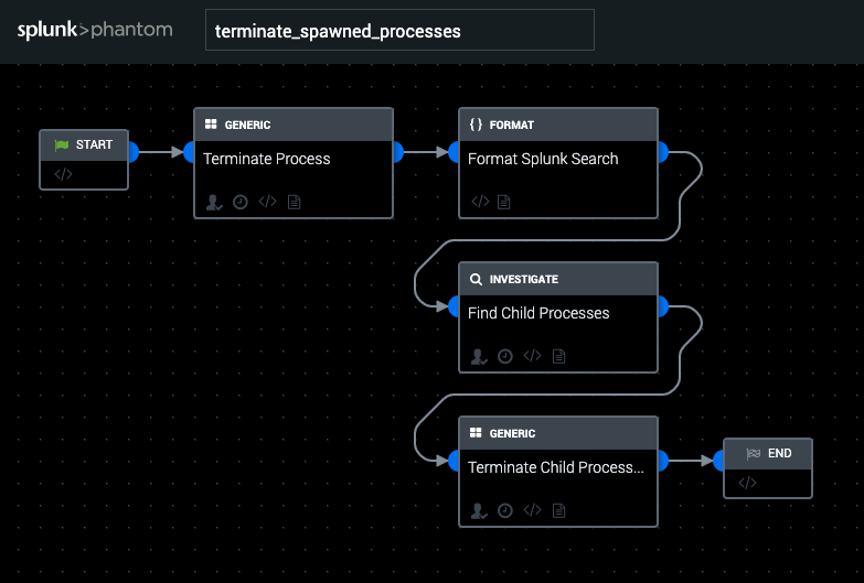 Figure 11- Playbook image for the terminate_spawned_processes playbook