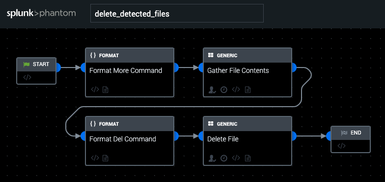 Figure 7- Playbook image for the delete_detected_files playbook