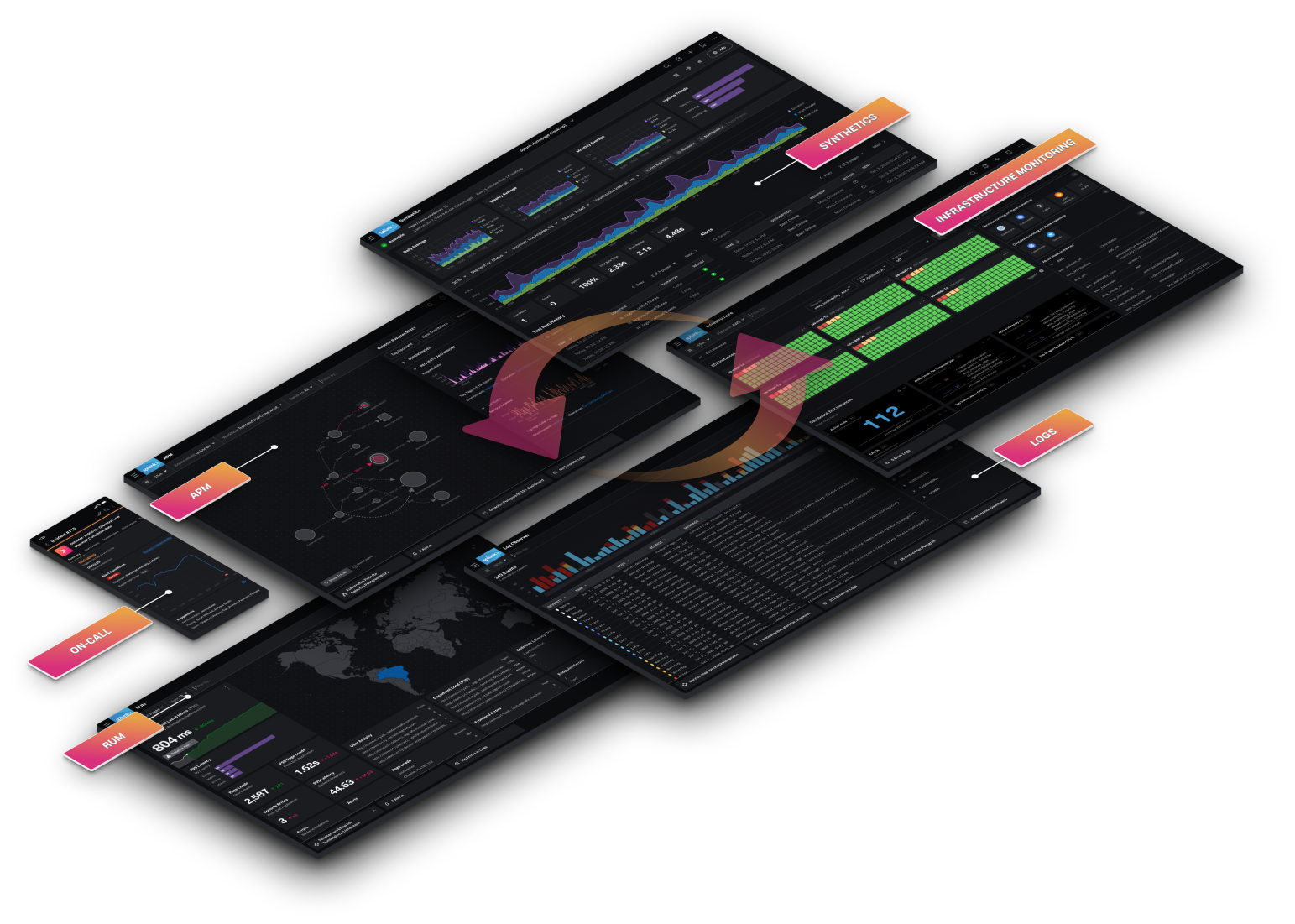 Splunk Observability