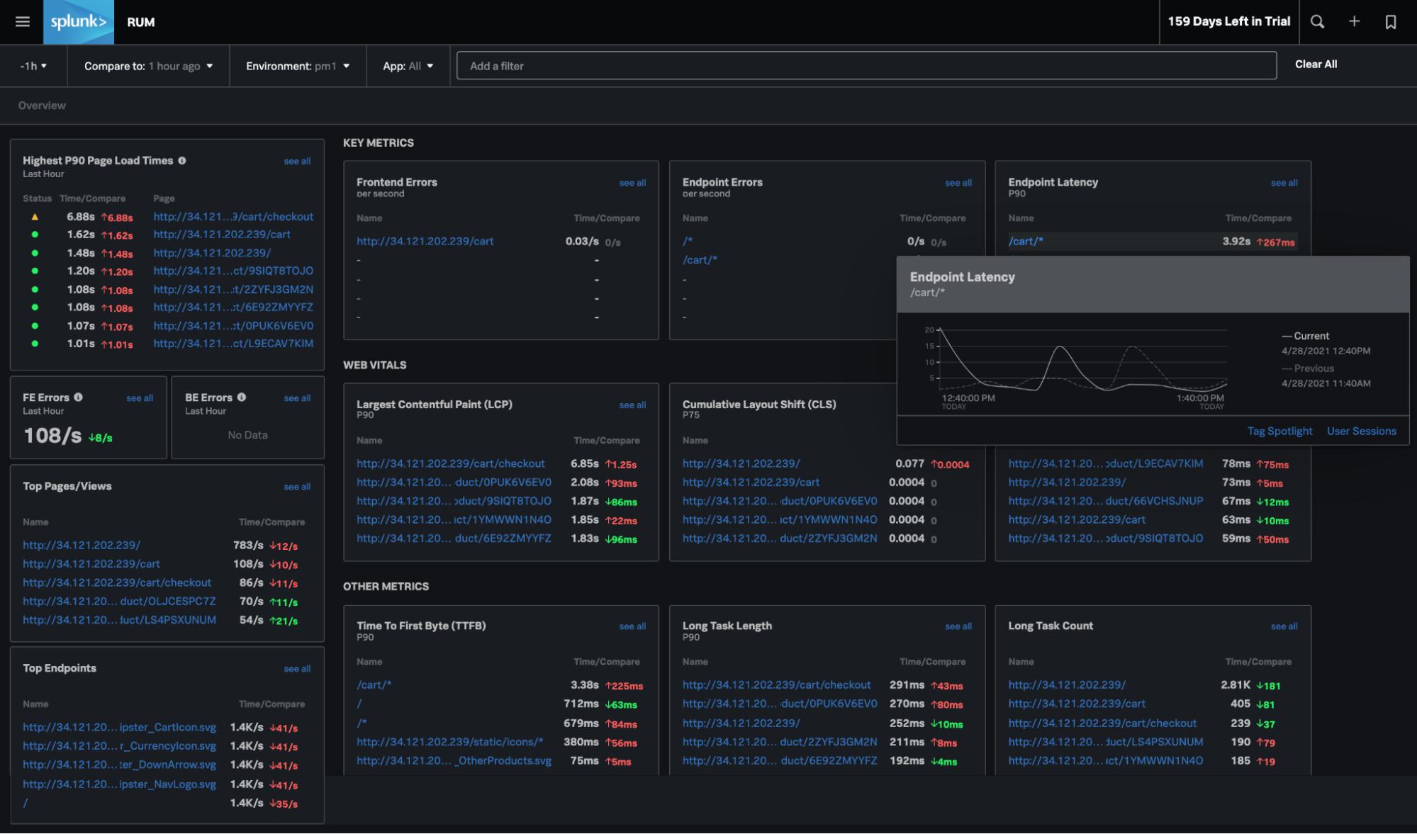 What is Real-User Monitoring?