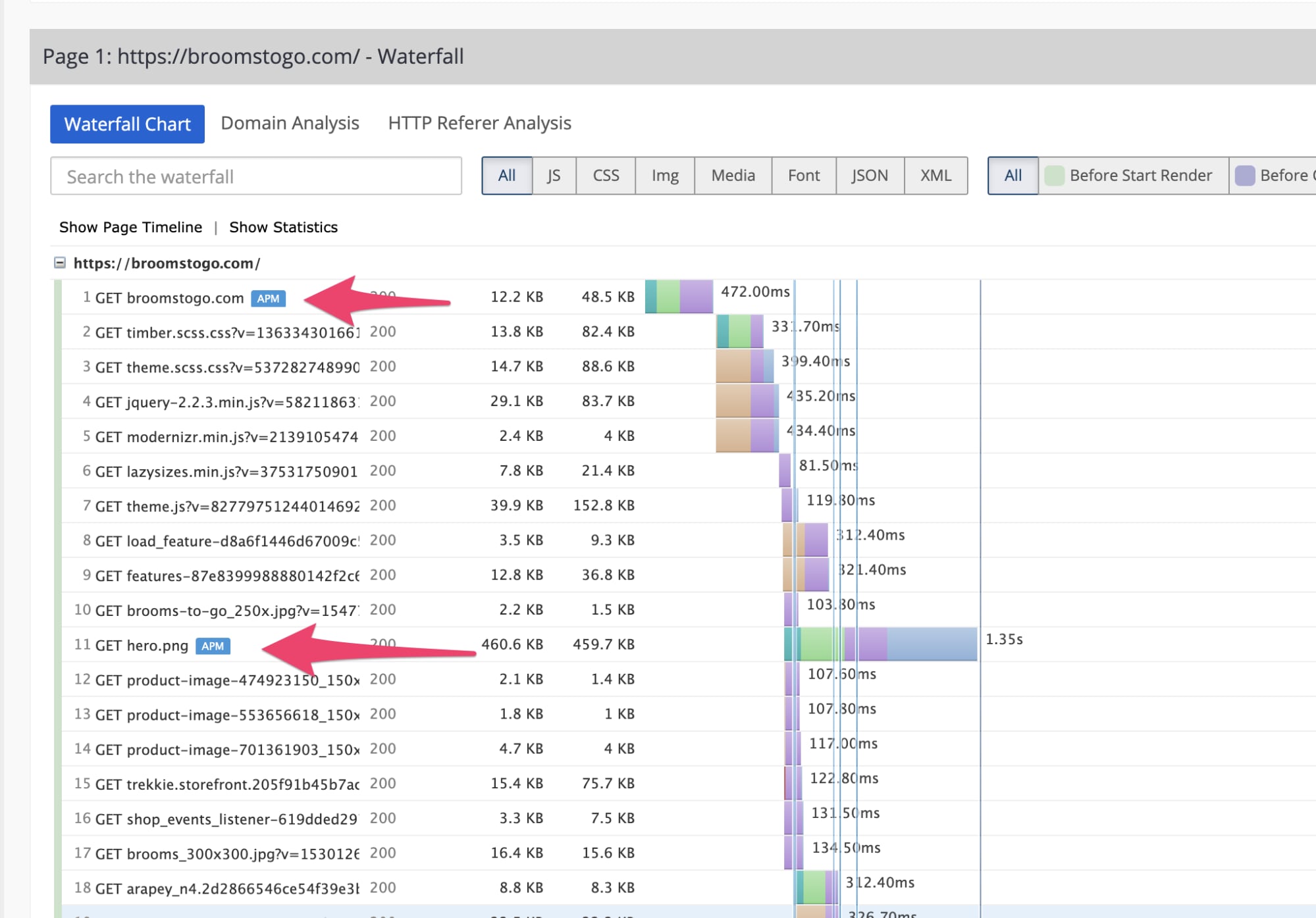 Announcing the General Availability of Synthetic Monitoring Within Splunk Observability