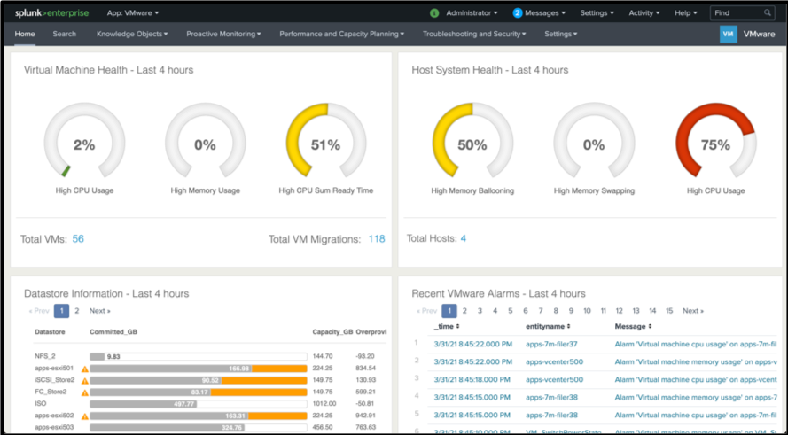 Splunk App for VMWare