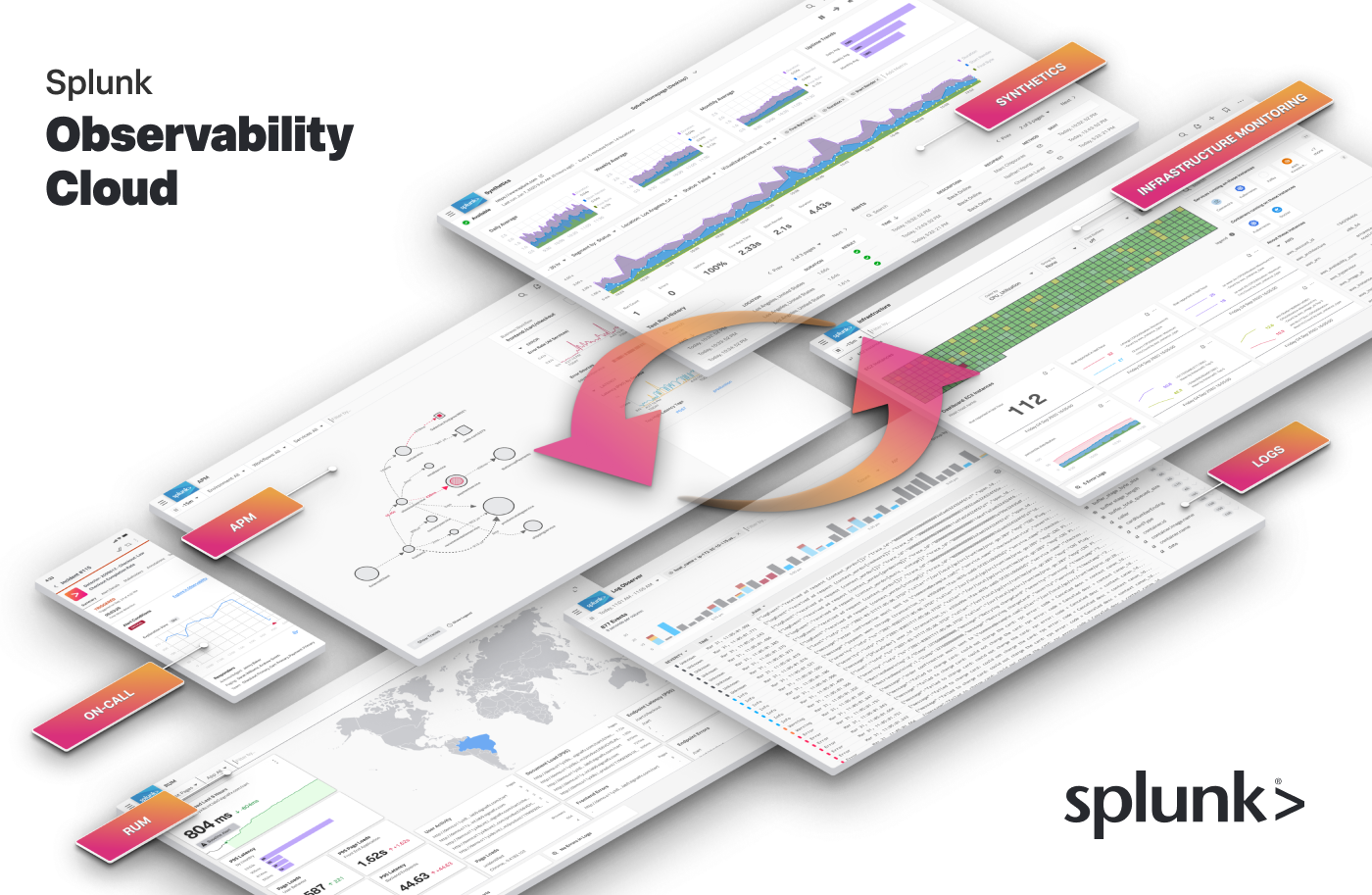 Splunk Observability Cloud