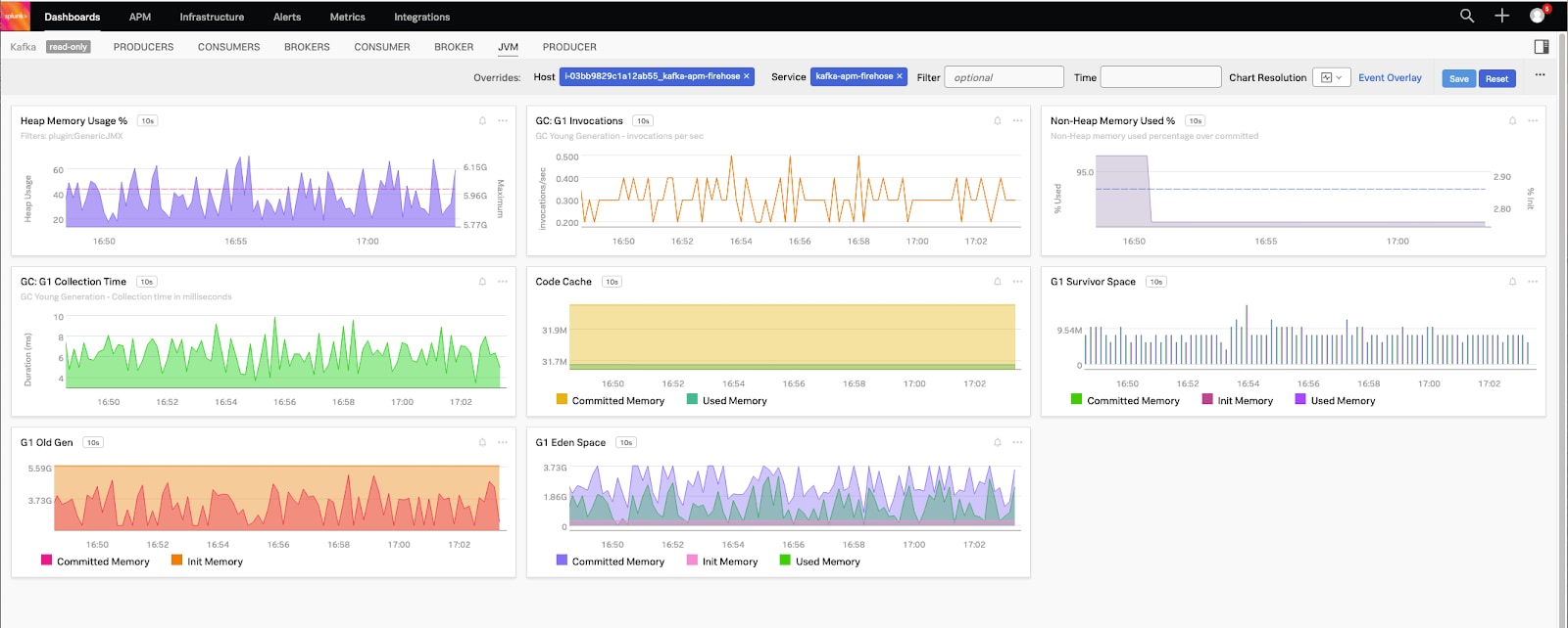 metrics splunk kafka opentelemetry java