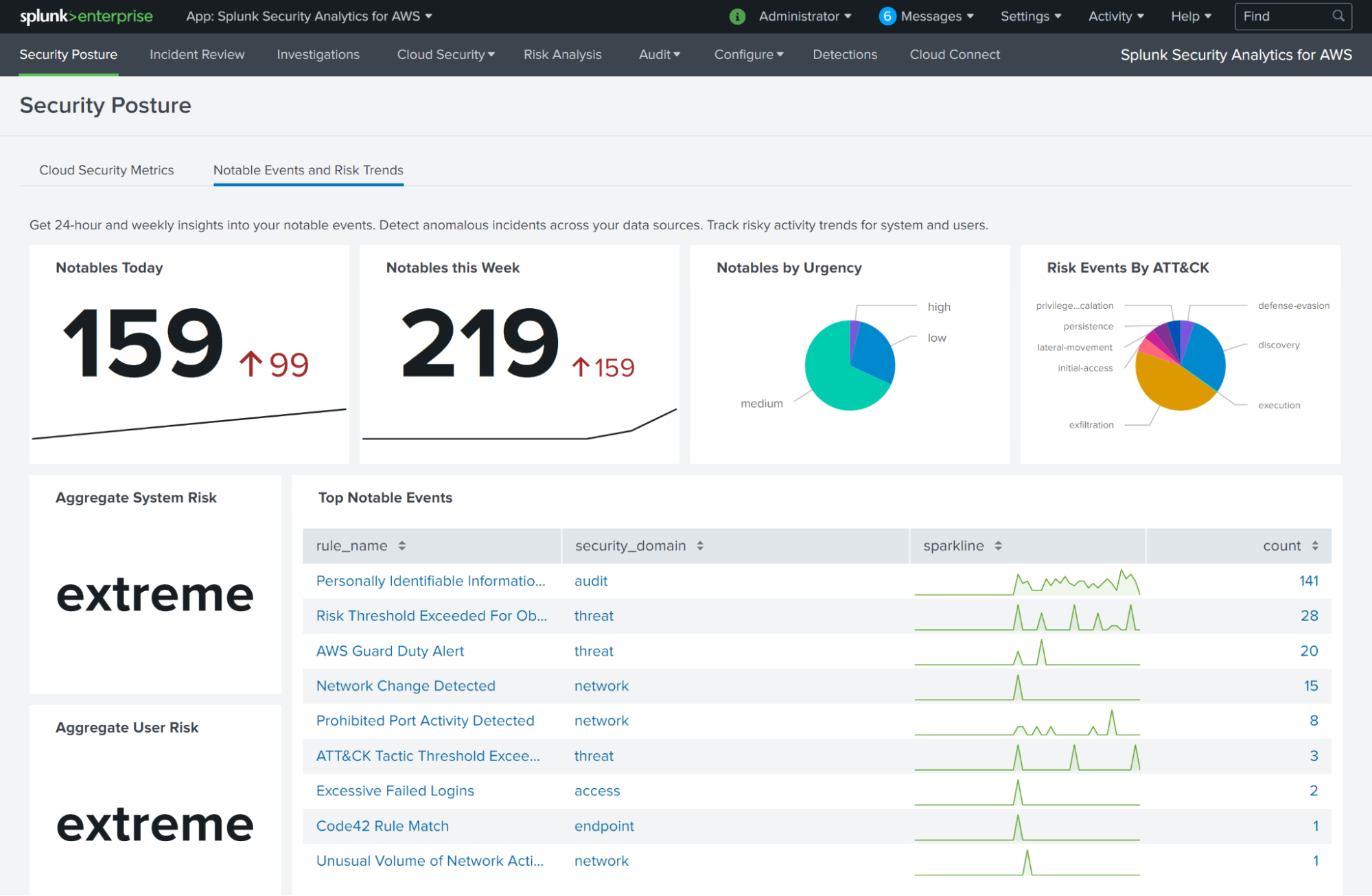 Splunk Security Cloud