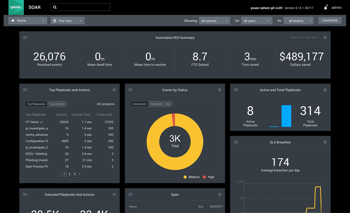 Splunk Security Cloud