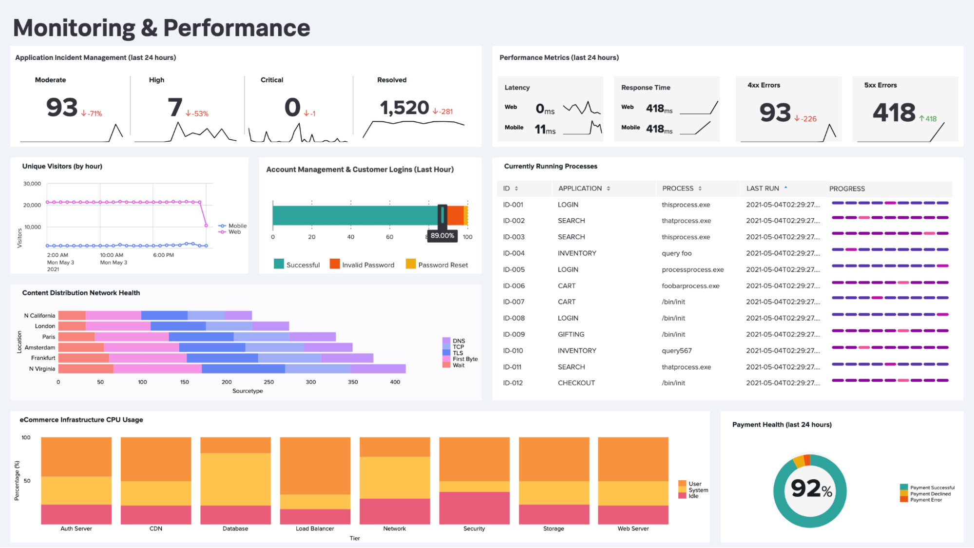 Dashboard Studio: Dashboard Customization Made Easy