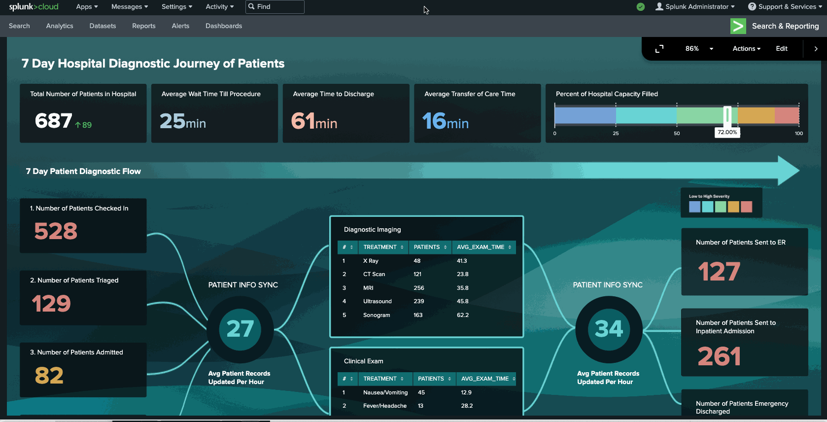 Dashboard Setting, Studio All Detail, Studio All Features
