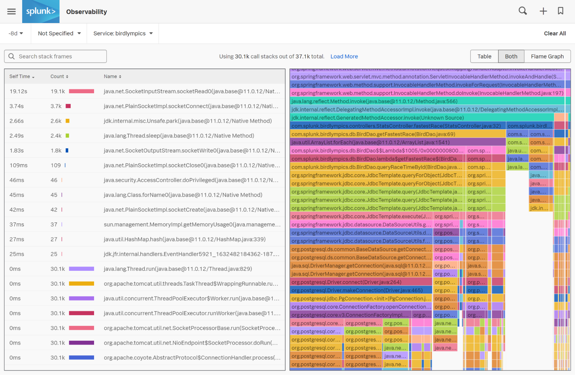 AlwaysOn Profiling dans Splunk APM