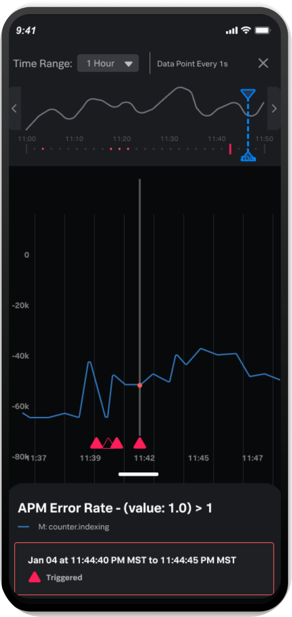 Splunk Observability Mobile