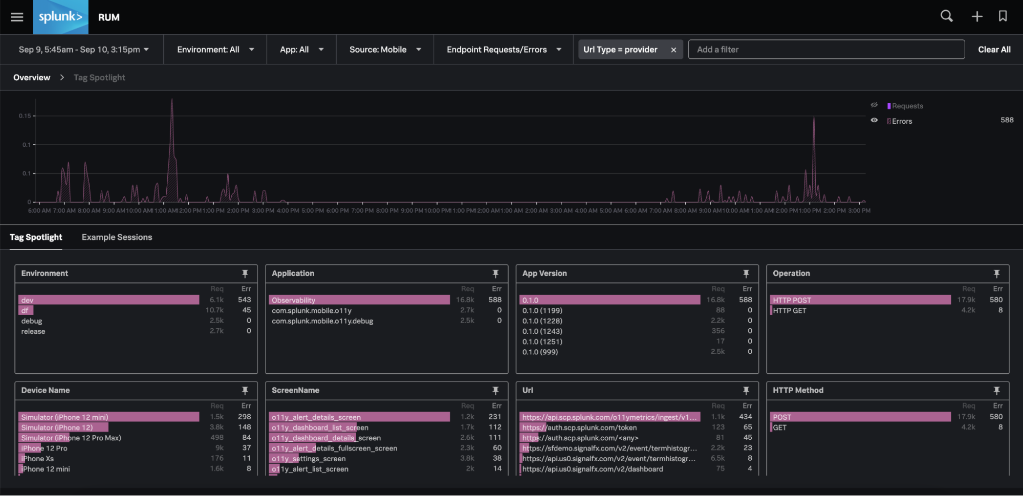 Splunk RUM for Mobile Apps