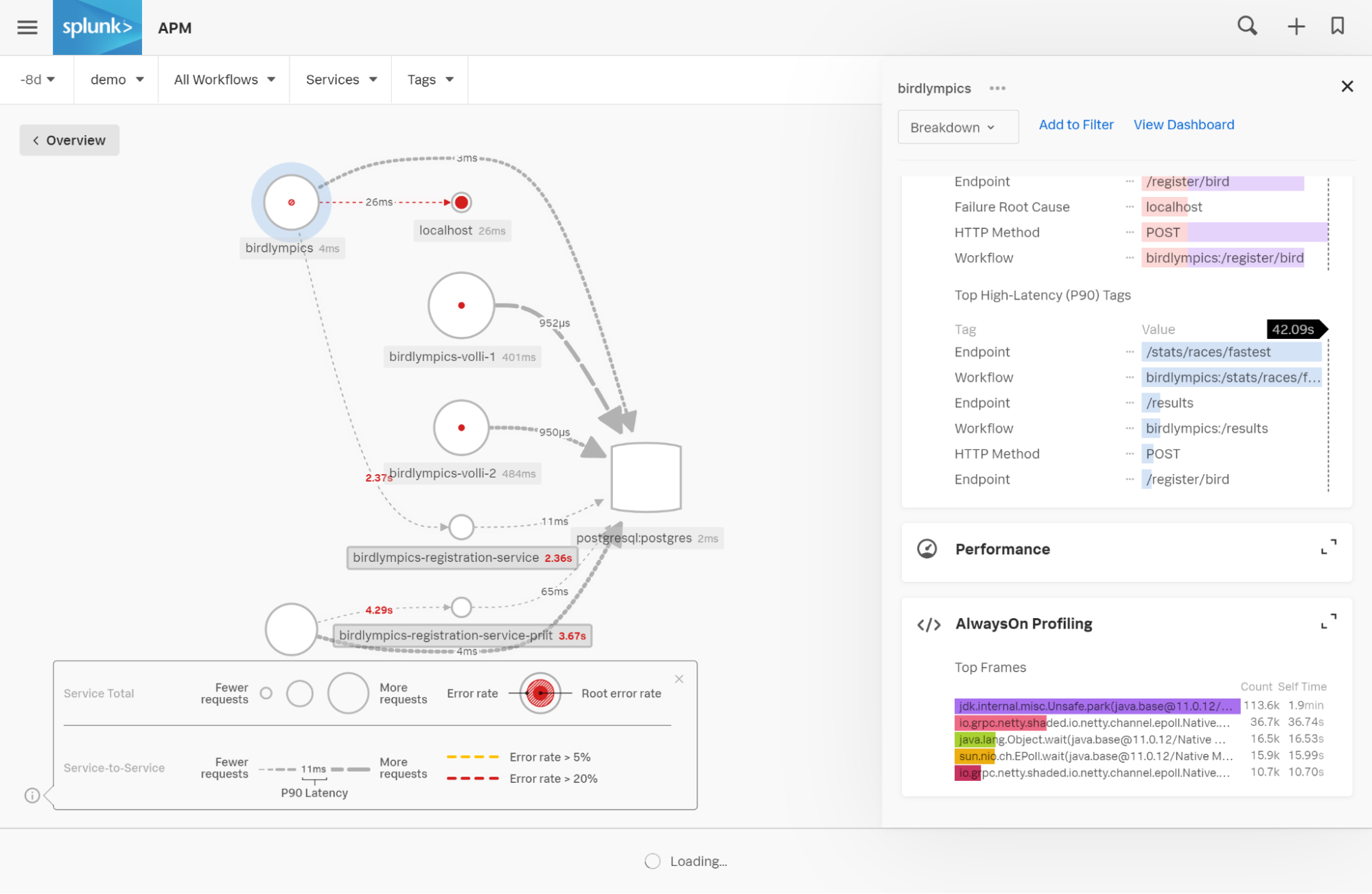 Splunk APM