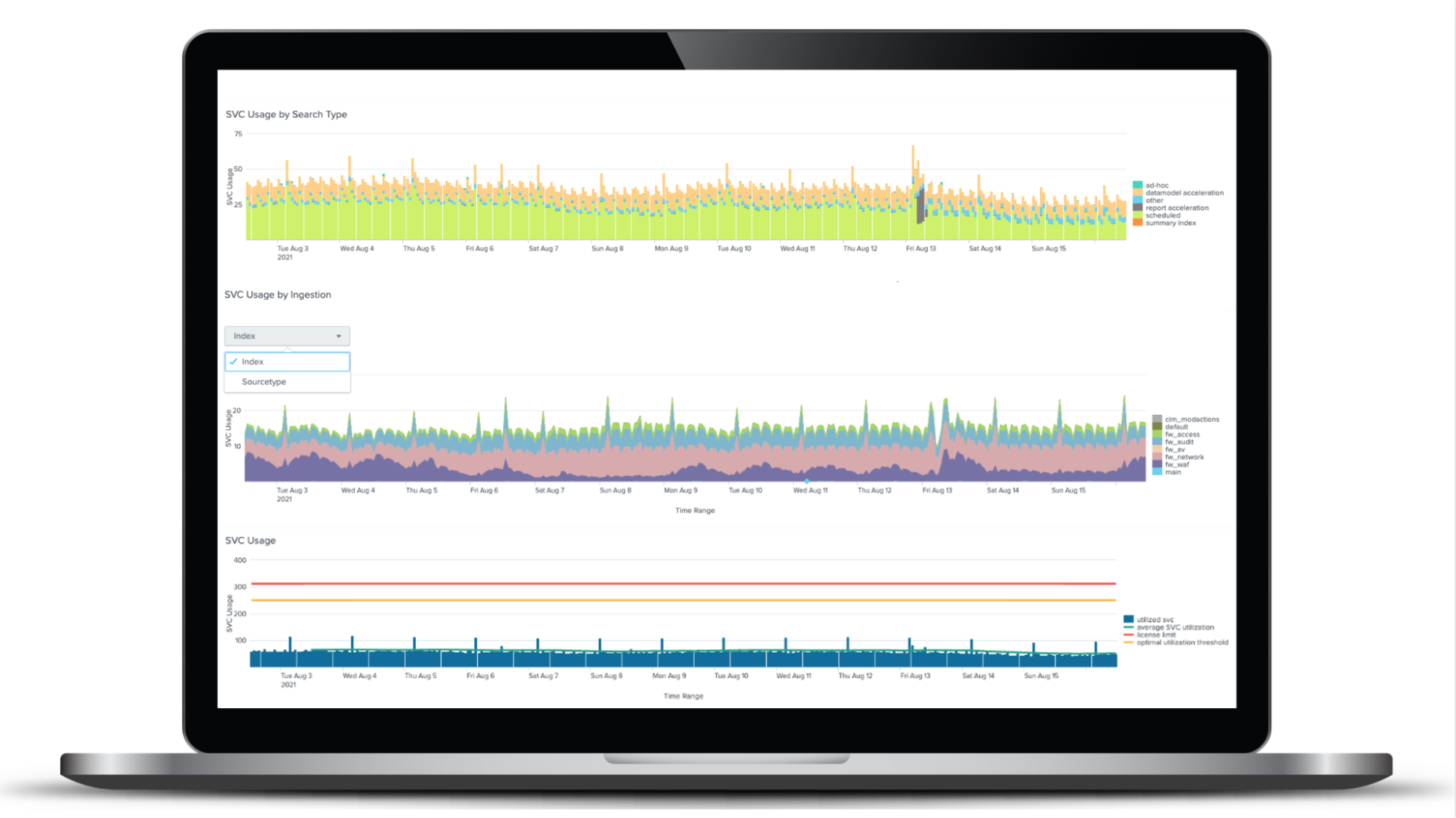 Cloud Management Console