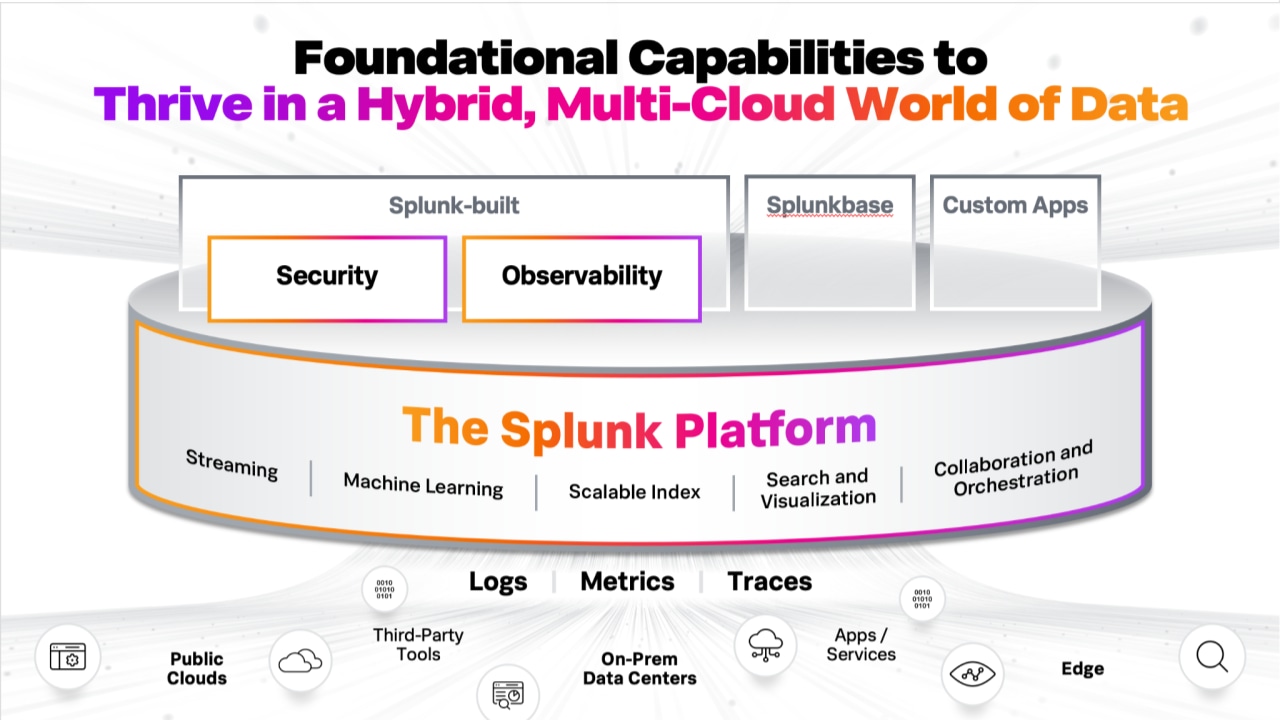 The Splunk Platform