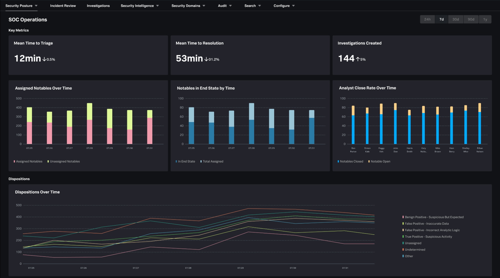 Security Operations Dashboard