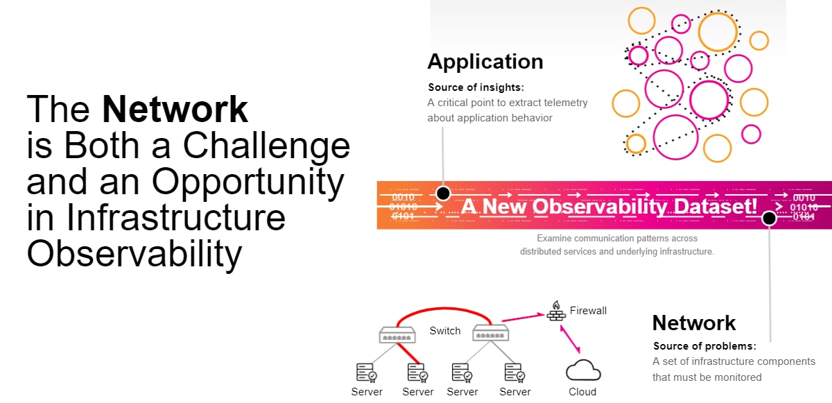 Splunk NPMのプレビュー