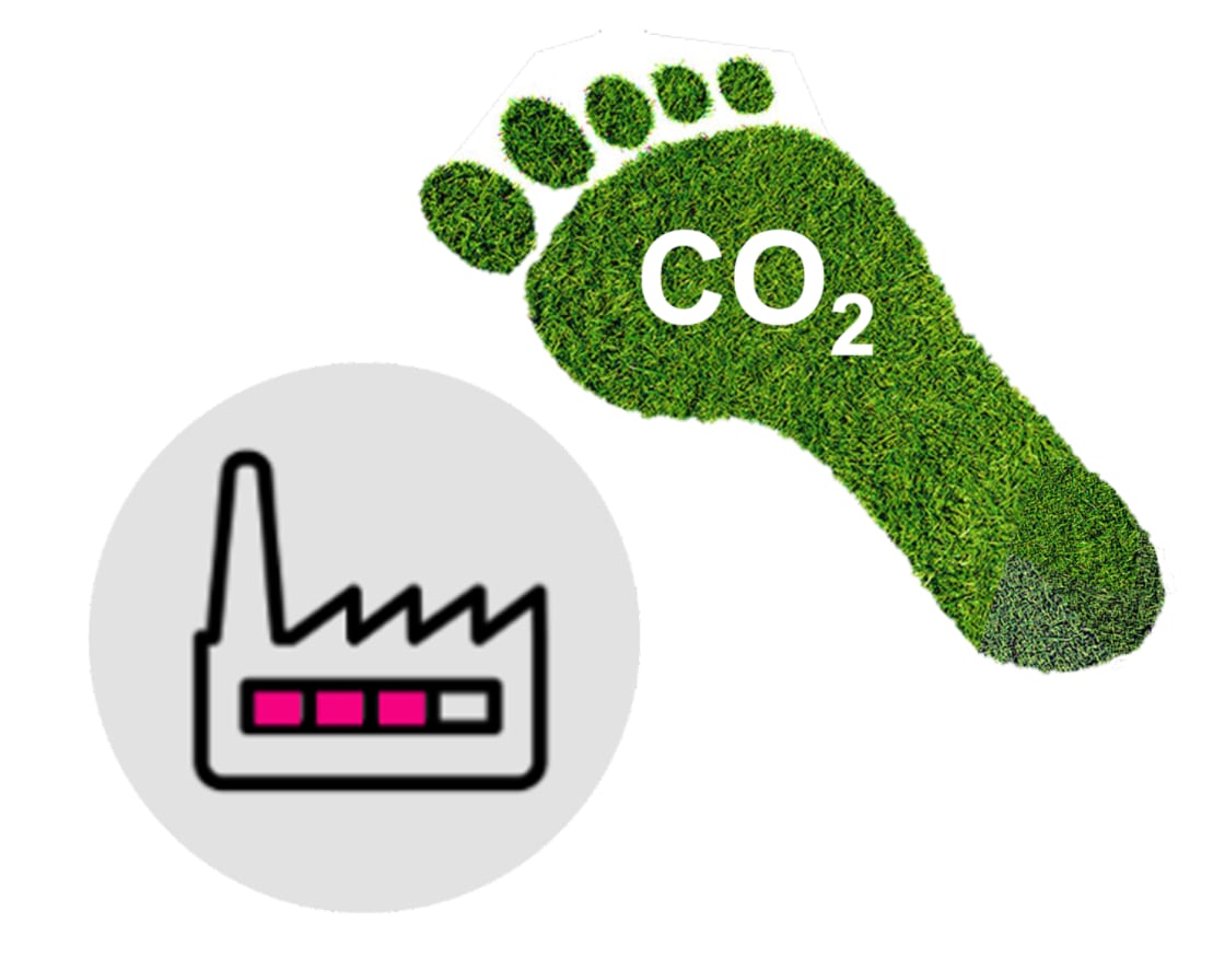 Reduzierung des CO2-Fußabdrucks der Industrie mit der Kraft der