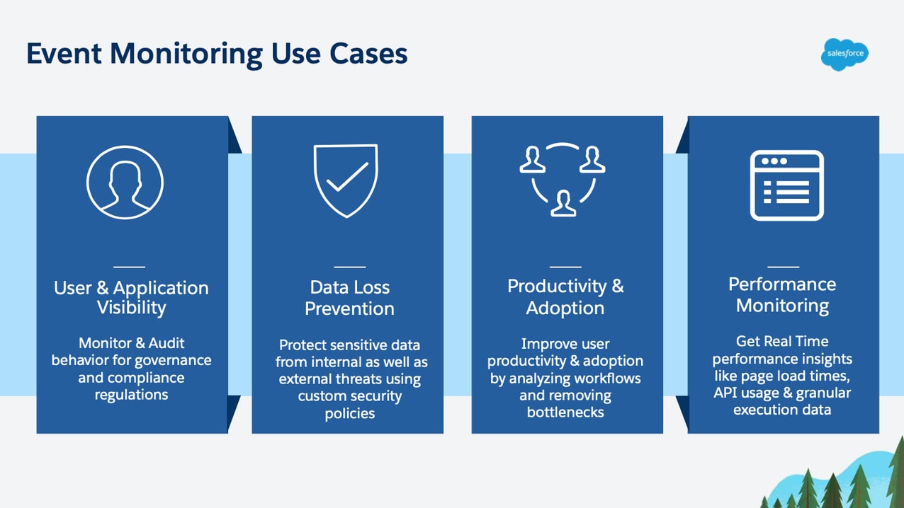 Event Monitoring-Anwendungsfall | SFDC und Splunk