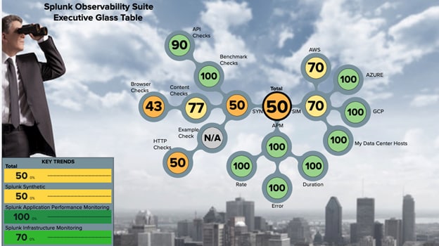 Splunk ObservabilityのExecutive Glass Table