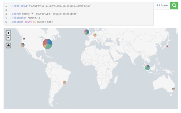 Splunkのダッシュボード