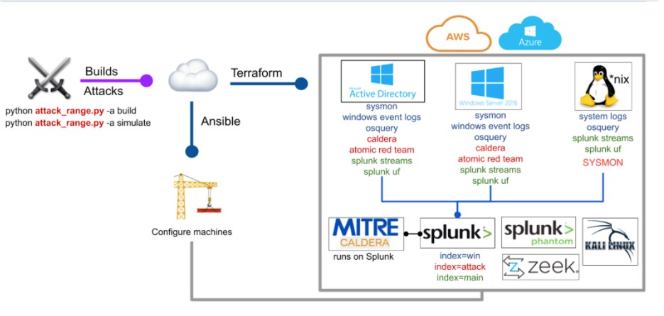 Add-on for Linux Sysmon