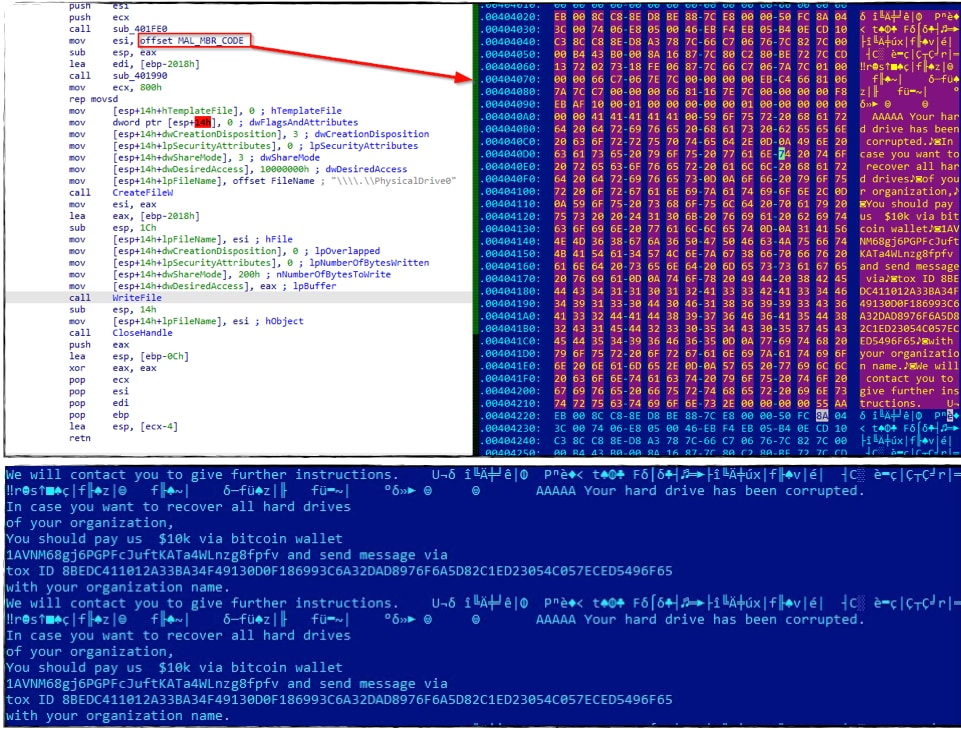 Malware With Delayed Execution -  Blog