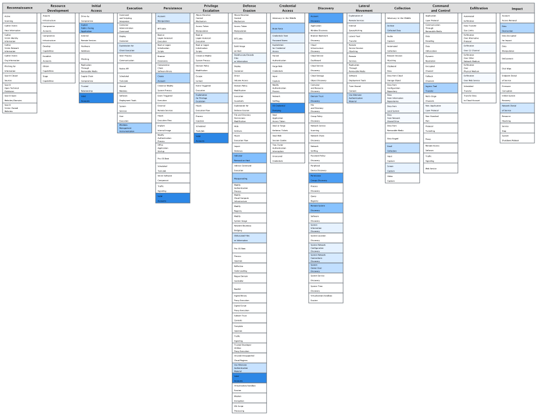 Splunkの対応範囲