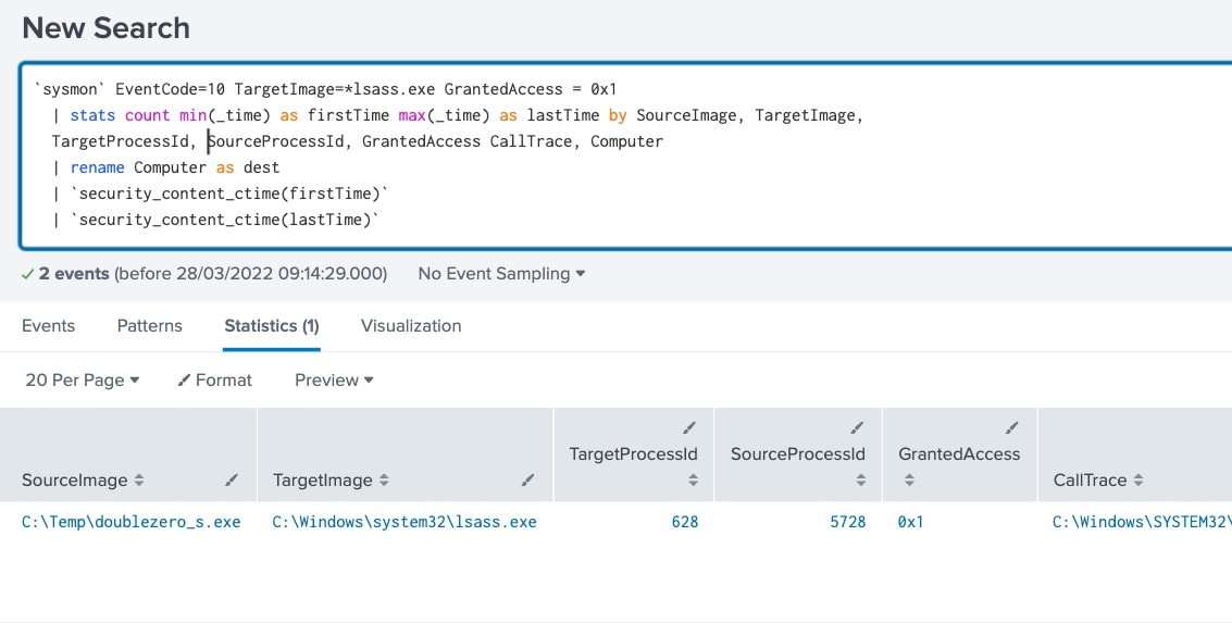 Windows Terminating Lsass Process