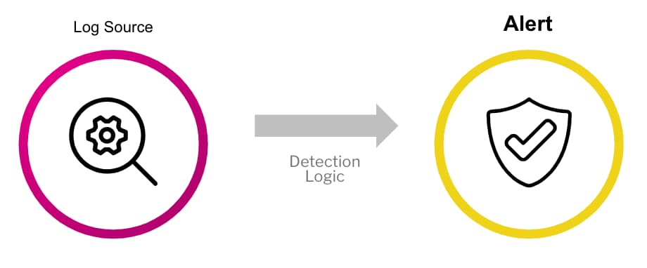 Risk-Based Alerting: The New Frontier for SIEM