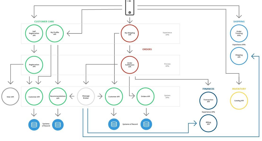 API Testing Example