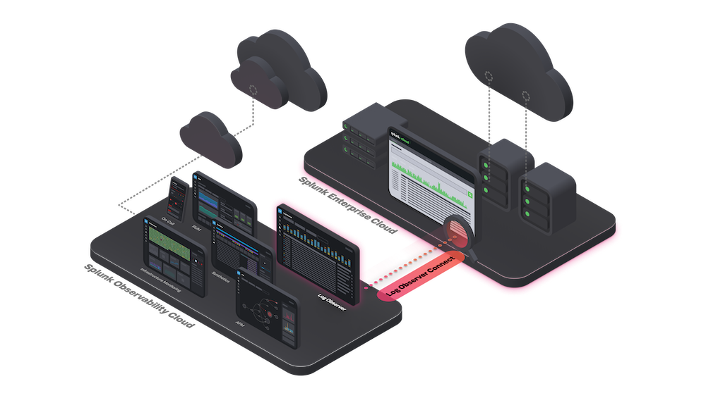 Splunk Log Observer Connect