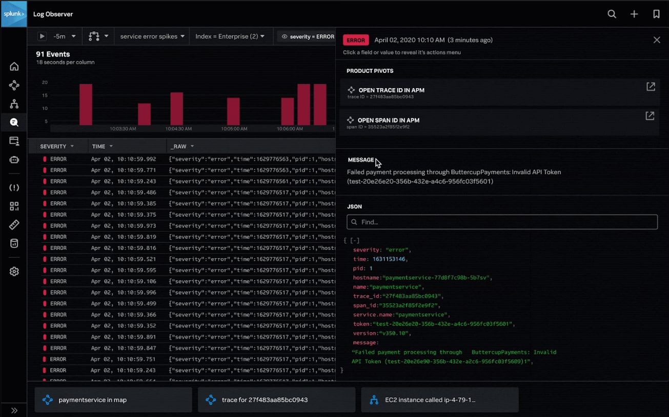 Splunk Log Observer