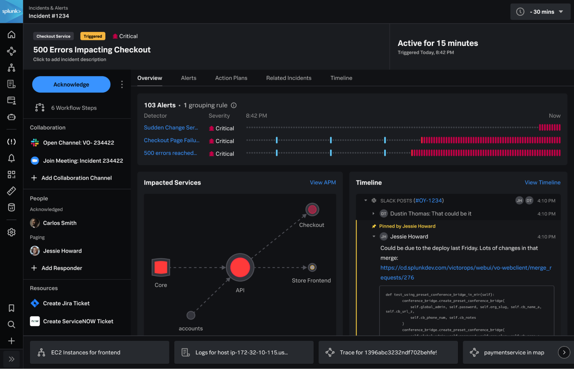 Splunk Incident Intelligence