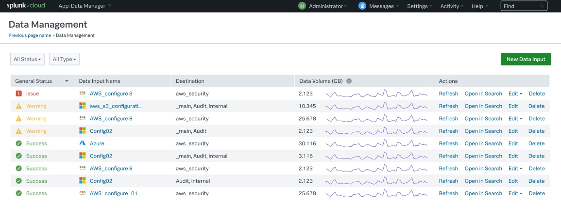 Splunk Data Manager