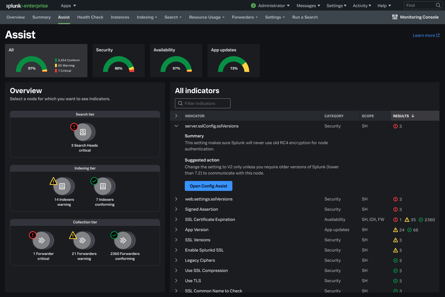 Splunk Assist