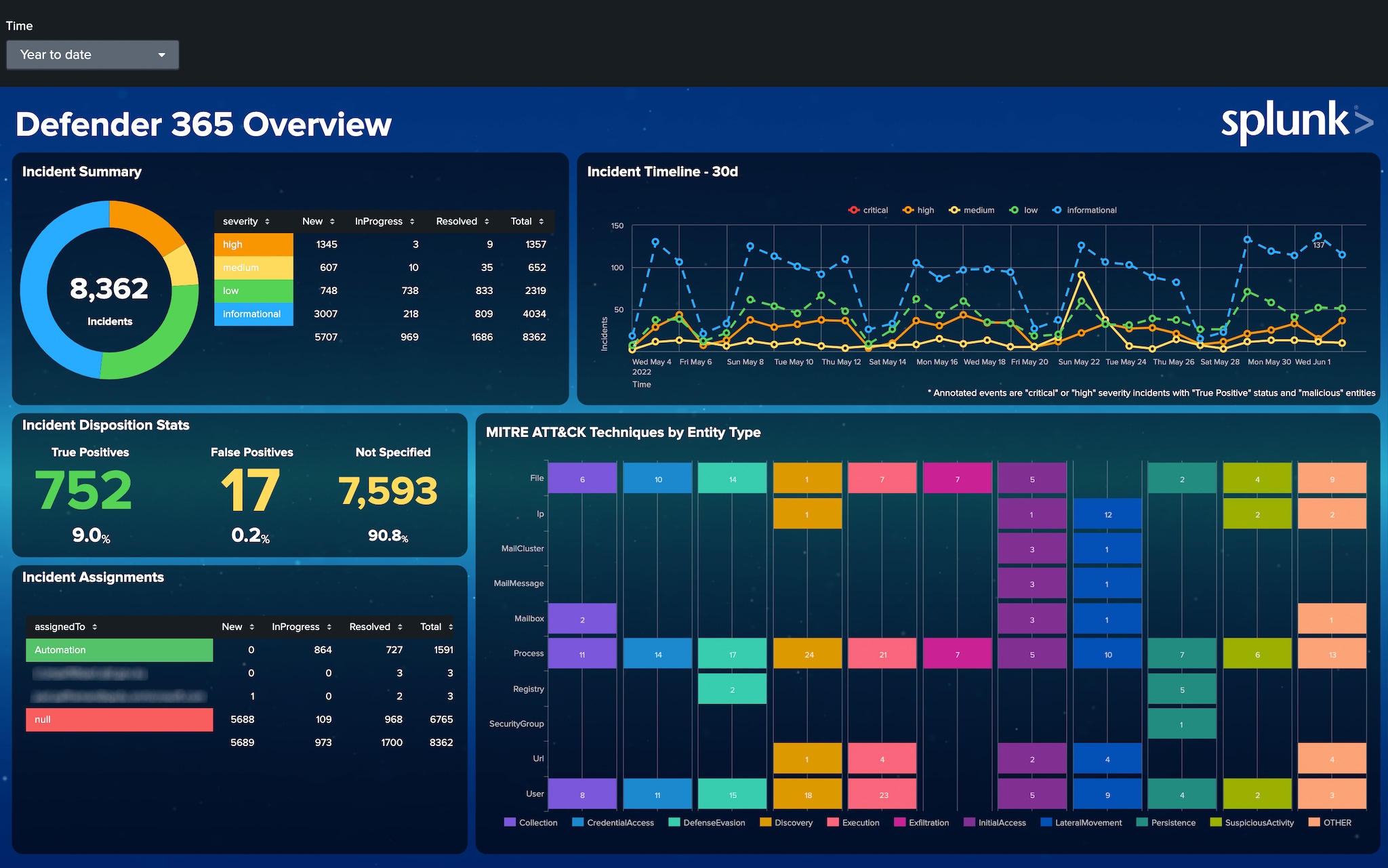 Dashboard Setting, Studio All Detail, Studio All Features
