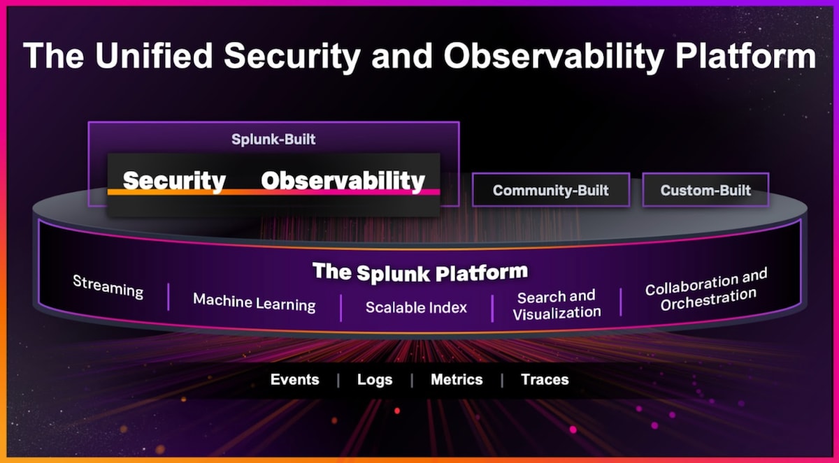 Splunk - The unified security and observability platform
