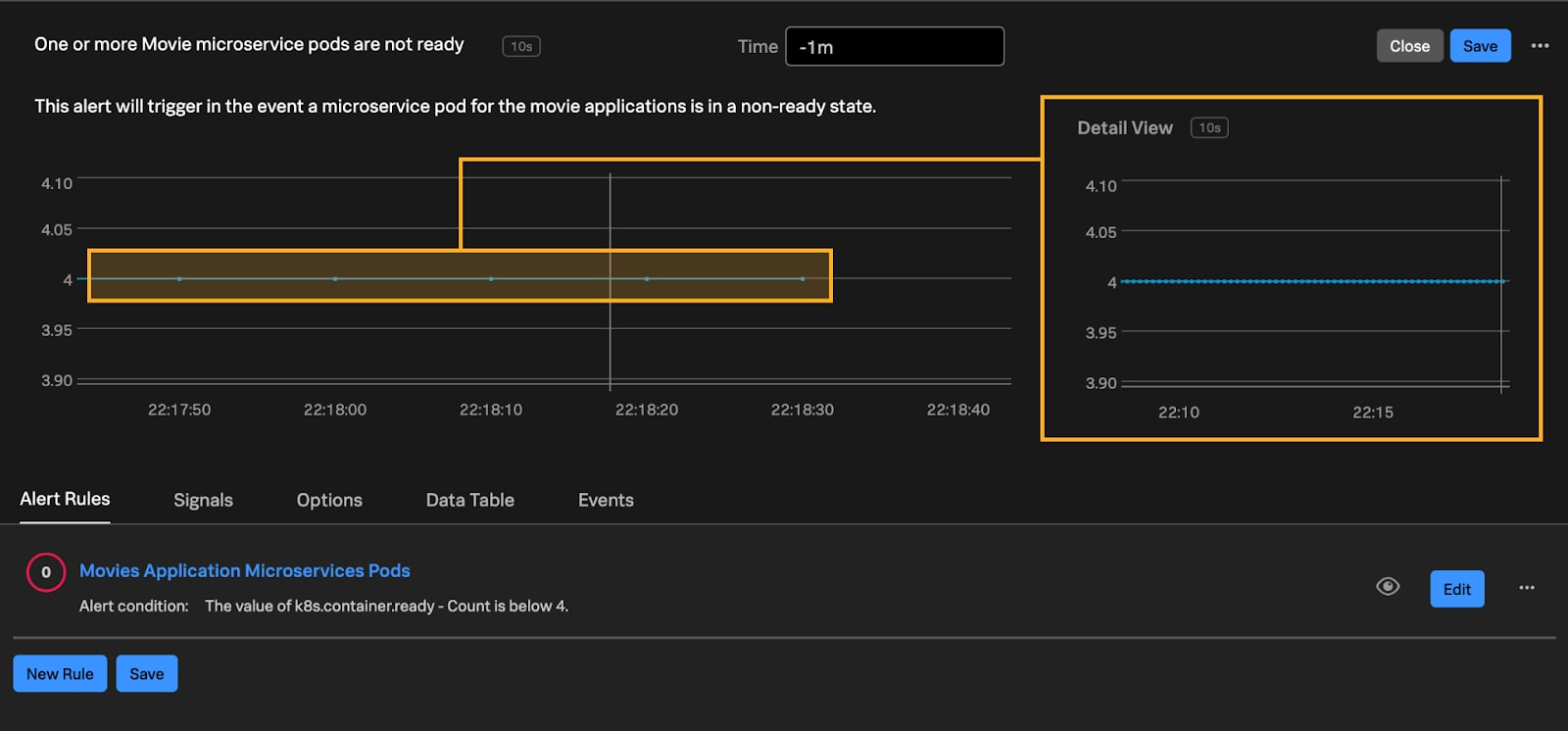 Splunk Observability Cloud