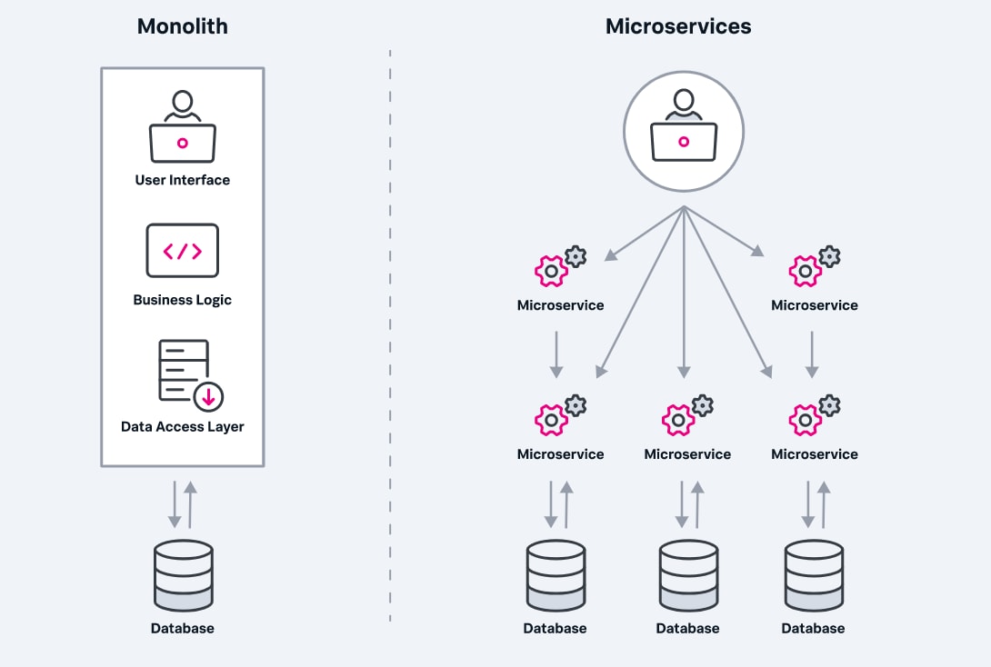 Microservice Bulkhead Pattern - Dos and Don'ts