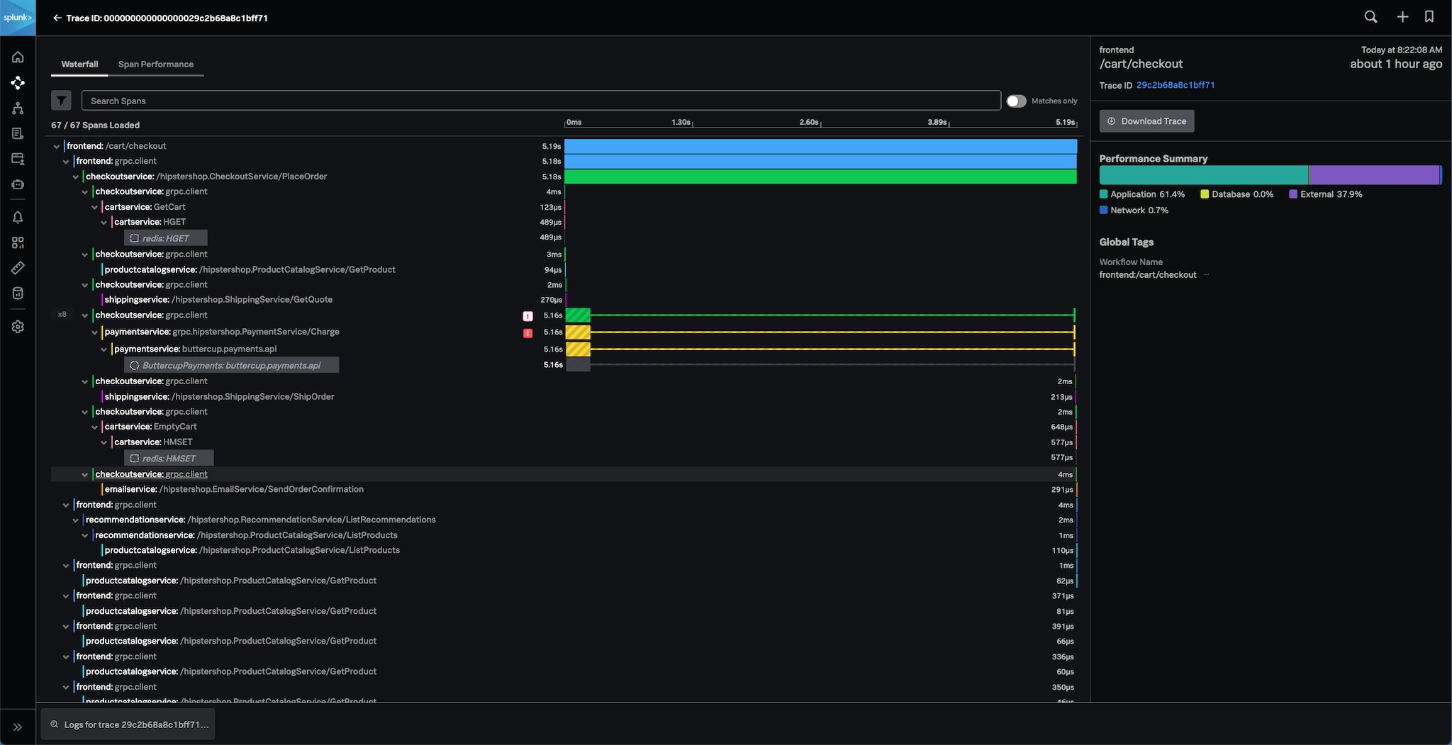 Announcing the General Availability of Synthetic Monitoring Within Splunk Observability