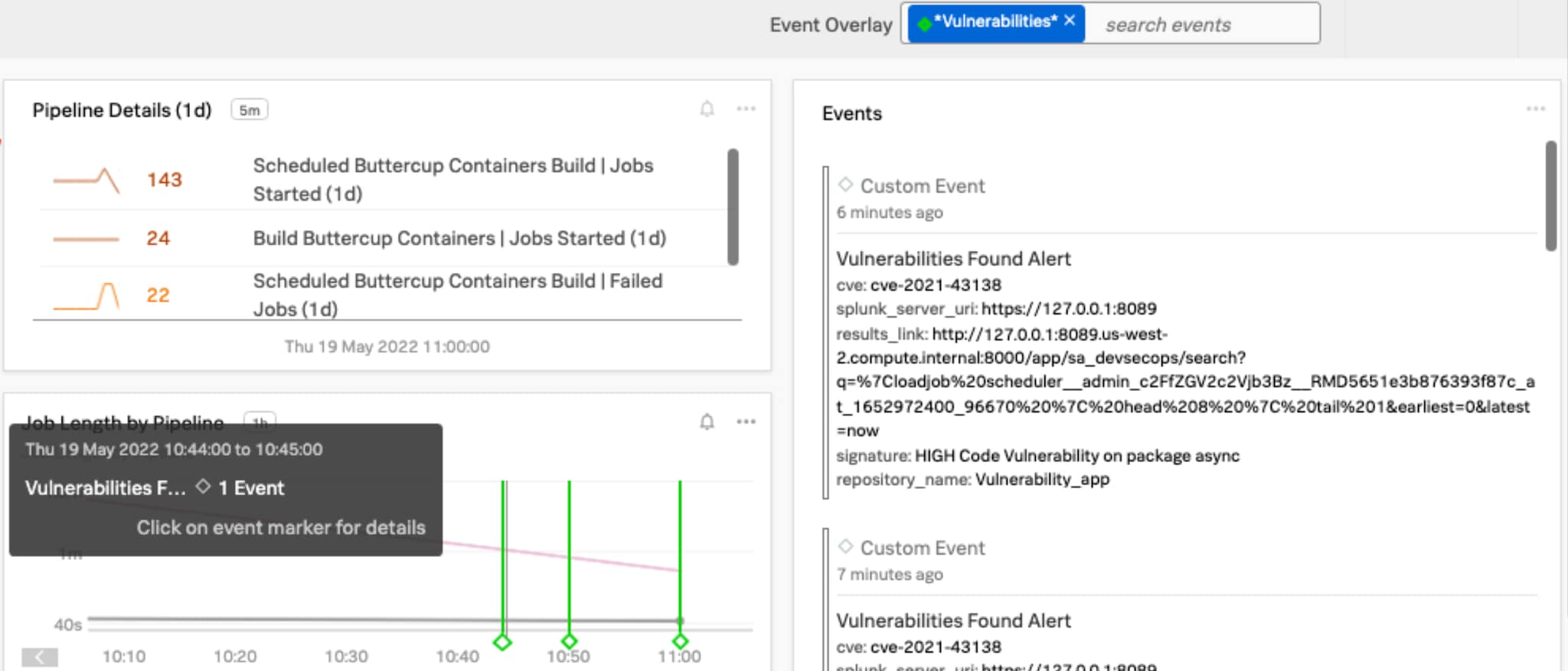 Splunk Observabilityイベントの例